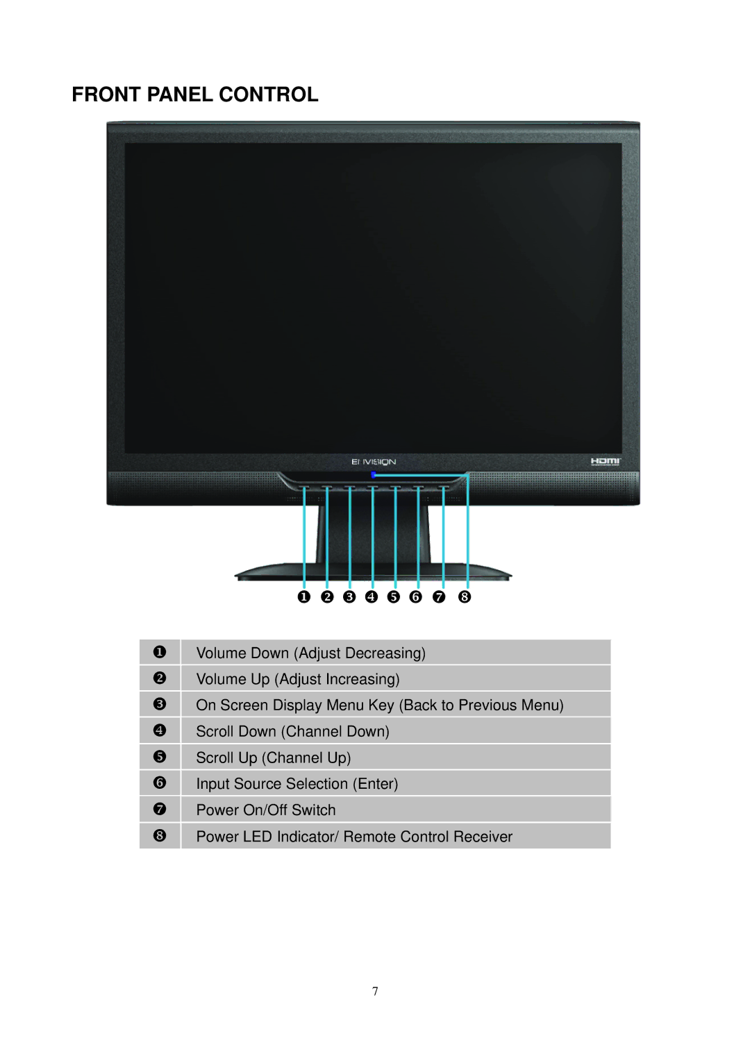 Envision Peripherals L19W698 manual Front Panel Control, Z 