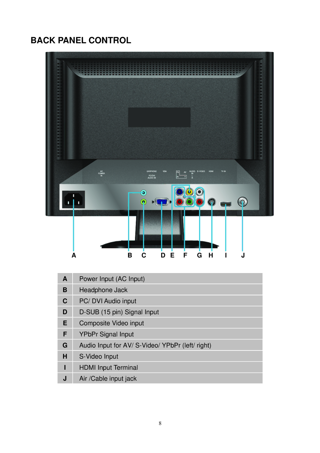 Envision Peripherals L19W698 manual Back Panel Control, Ab C D E F G H I J 