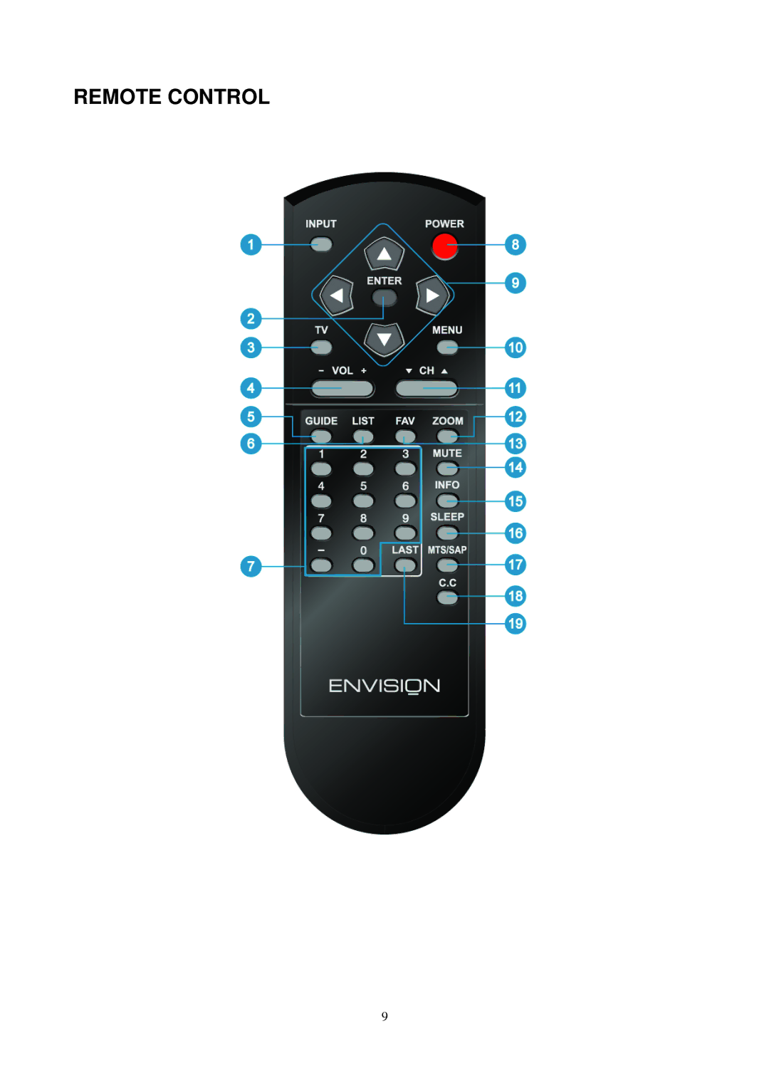 Envision Peripherals L19W698 manual Remote Control 