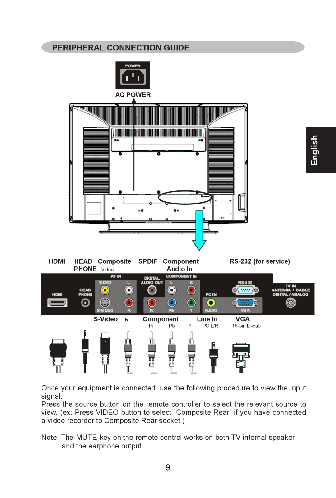 Envision Peripherals L26W761 user manual Peripheral Connection Guide 