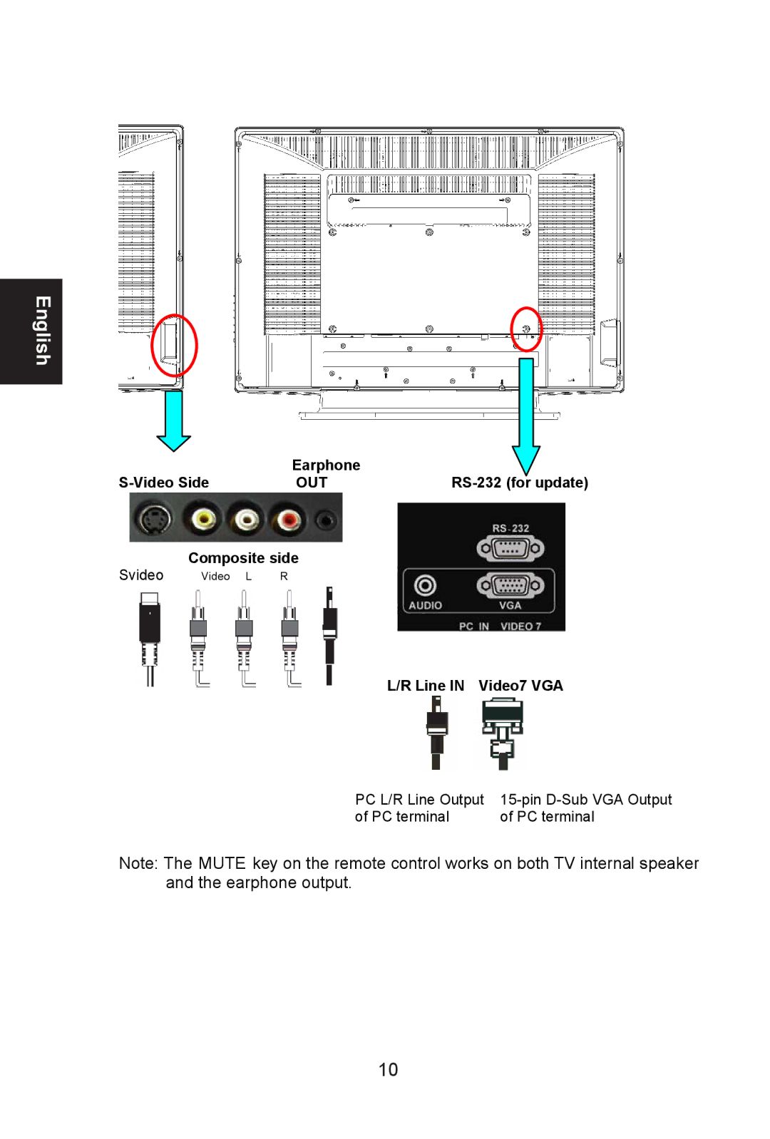 Envision Peripherals L32W661 manual Out 