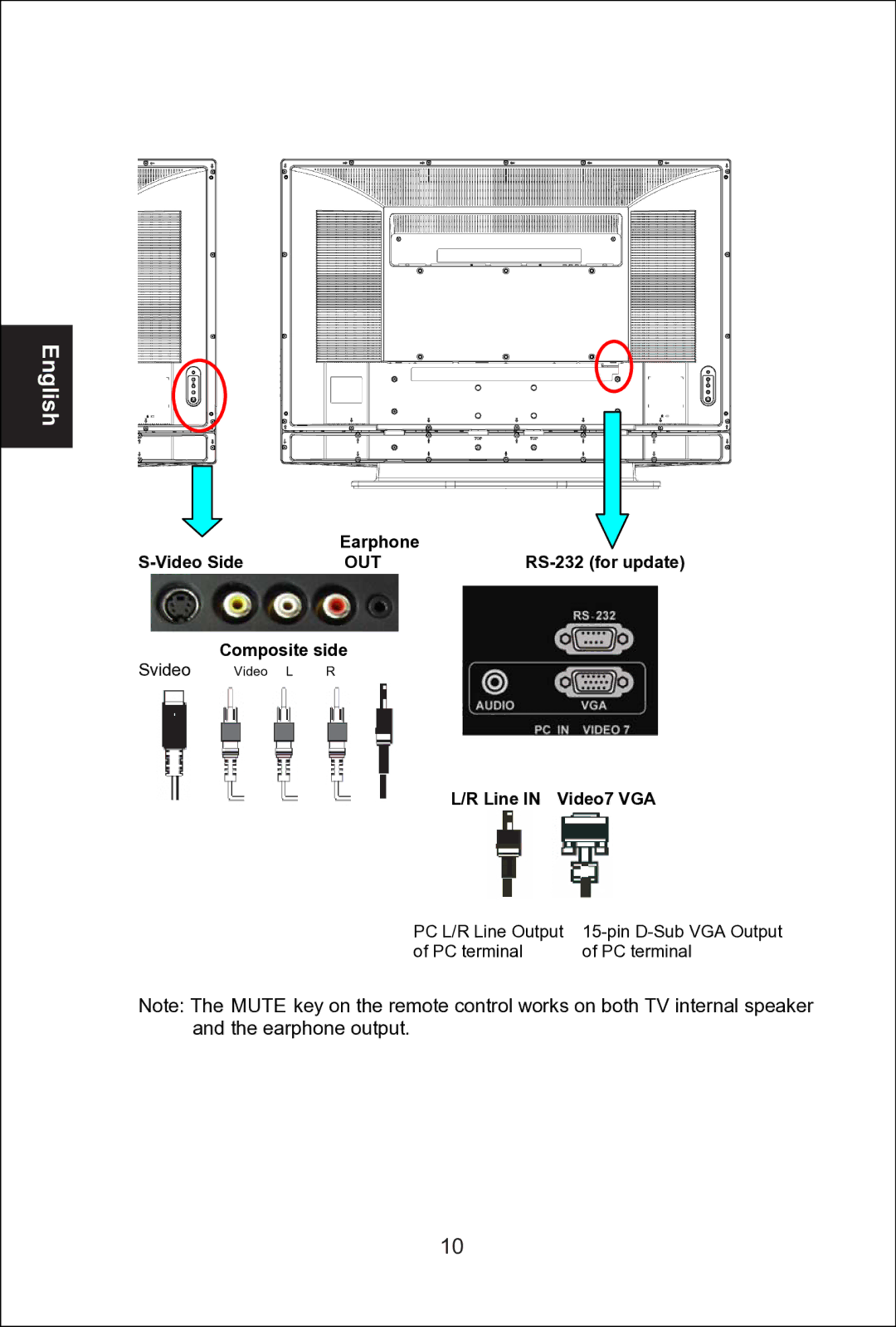 Envision Peripherals L42W761 manual Out 