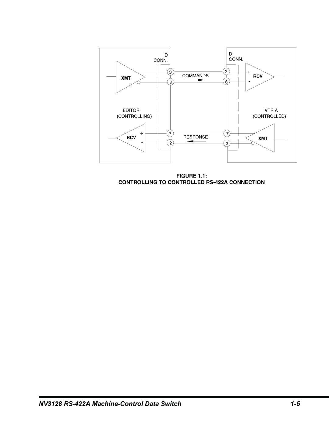 Envision Peripherals manual NV3128 RS-422A Machine-Control Data Switch 