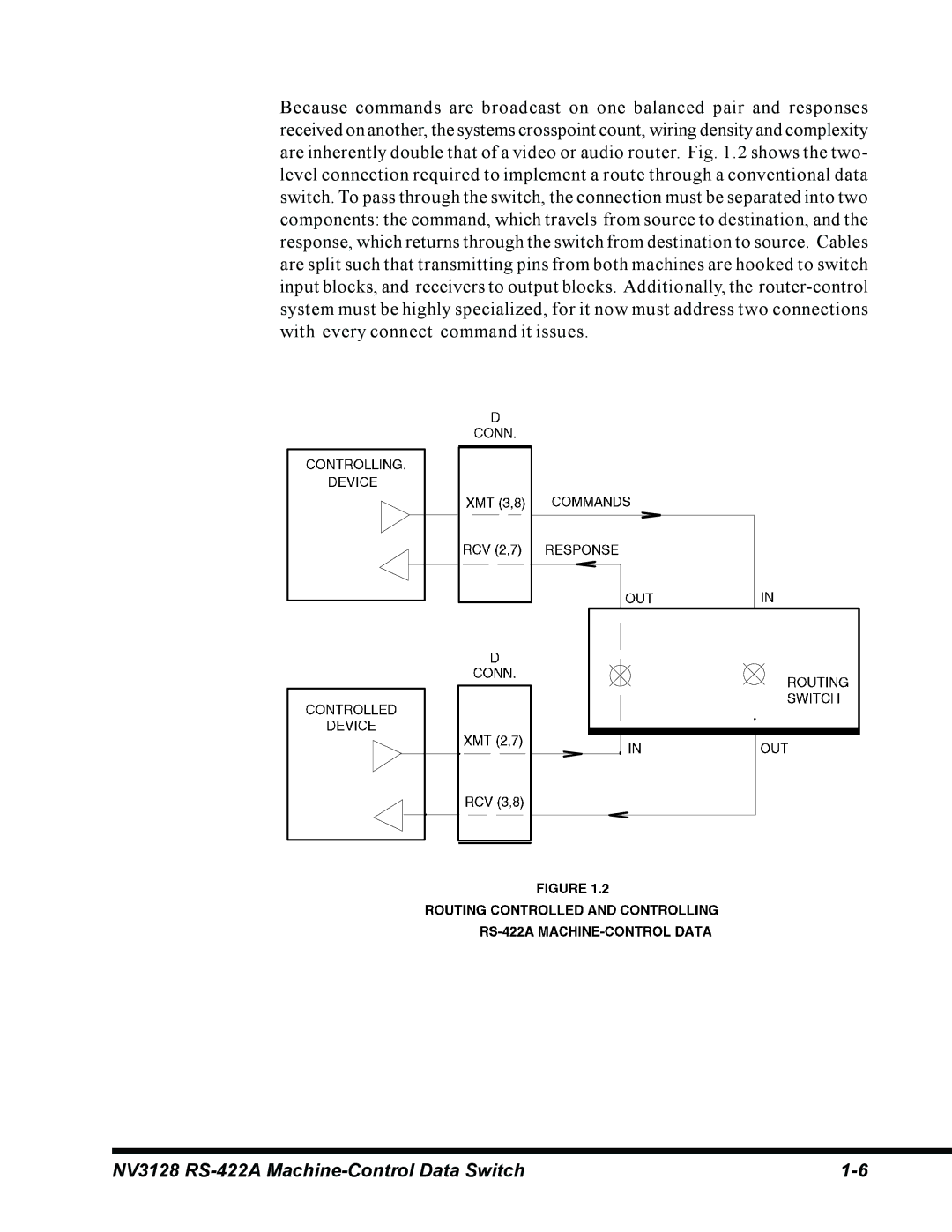 Envision Peripherals manual NV3128 RS-422A Machine-Control Data Switch 