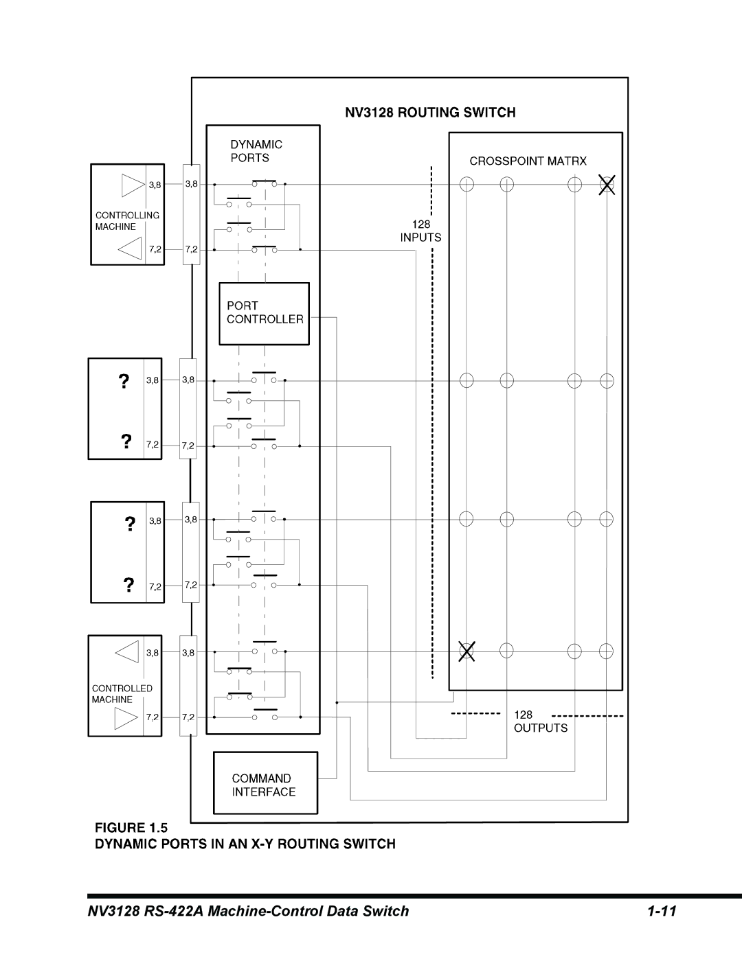 Envision Peripherals manual NV3128 RS-422A Machine-Control Data Switch 