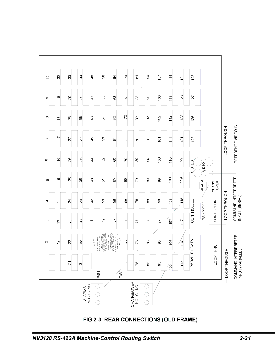 Envision Peripherals NV3128 manual Rear Ections OLD Frame Rearconnections OLD Frame 