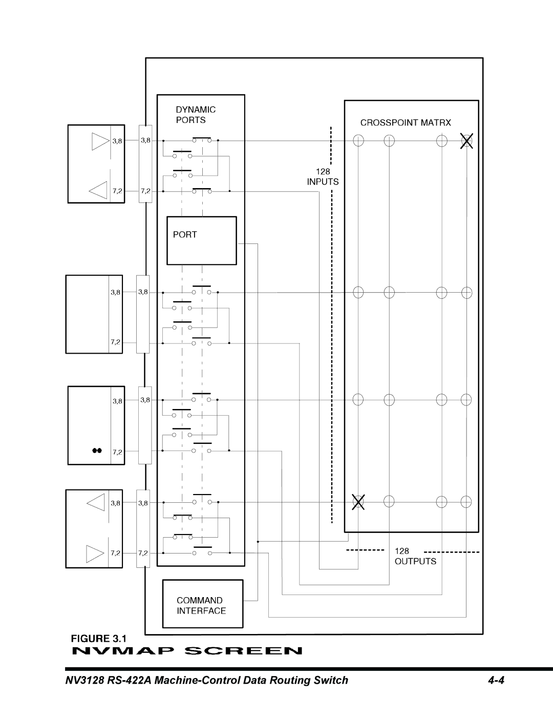 Envision Peripherals manual NV3128 RS-422A Machine-Control Data Routing Switch 