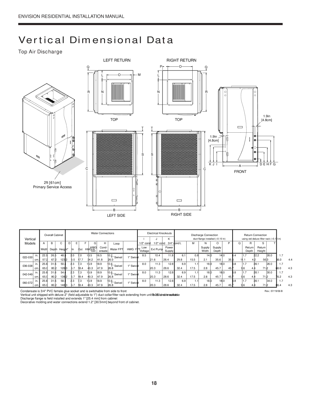 Envision Peripherals R-410A installation manual Vertical Dimensional Data, Top Air Discharge 