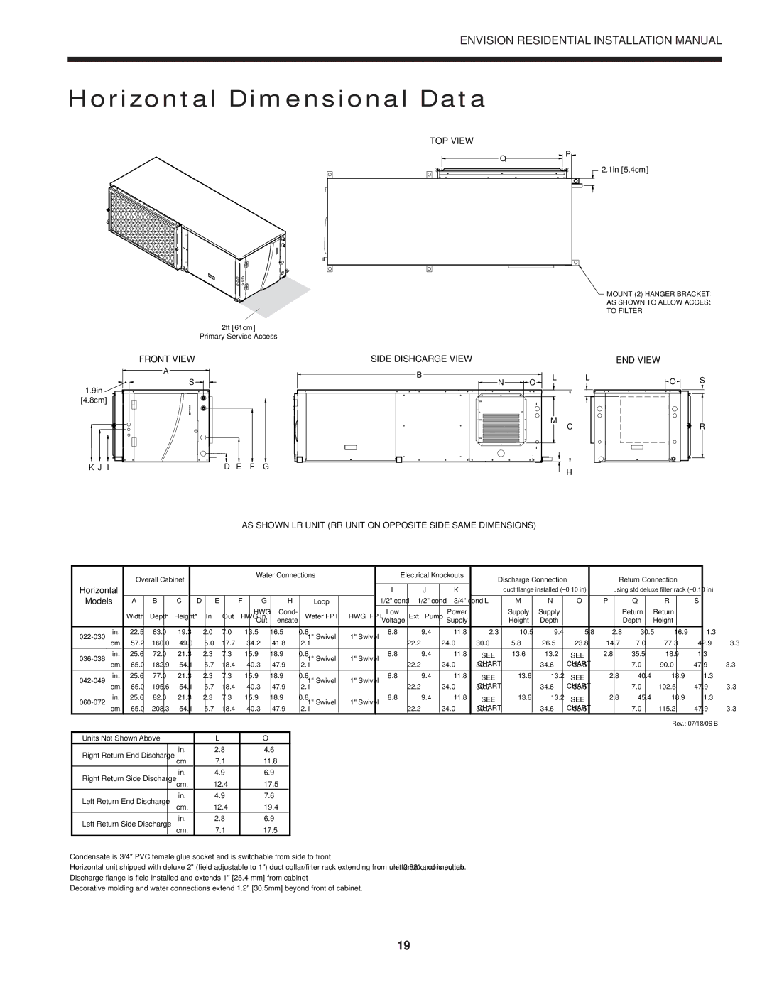 Envision Peripherals R-410A installation manual Horizontal Dimensional Data, TOP View 