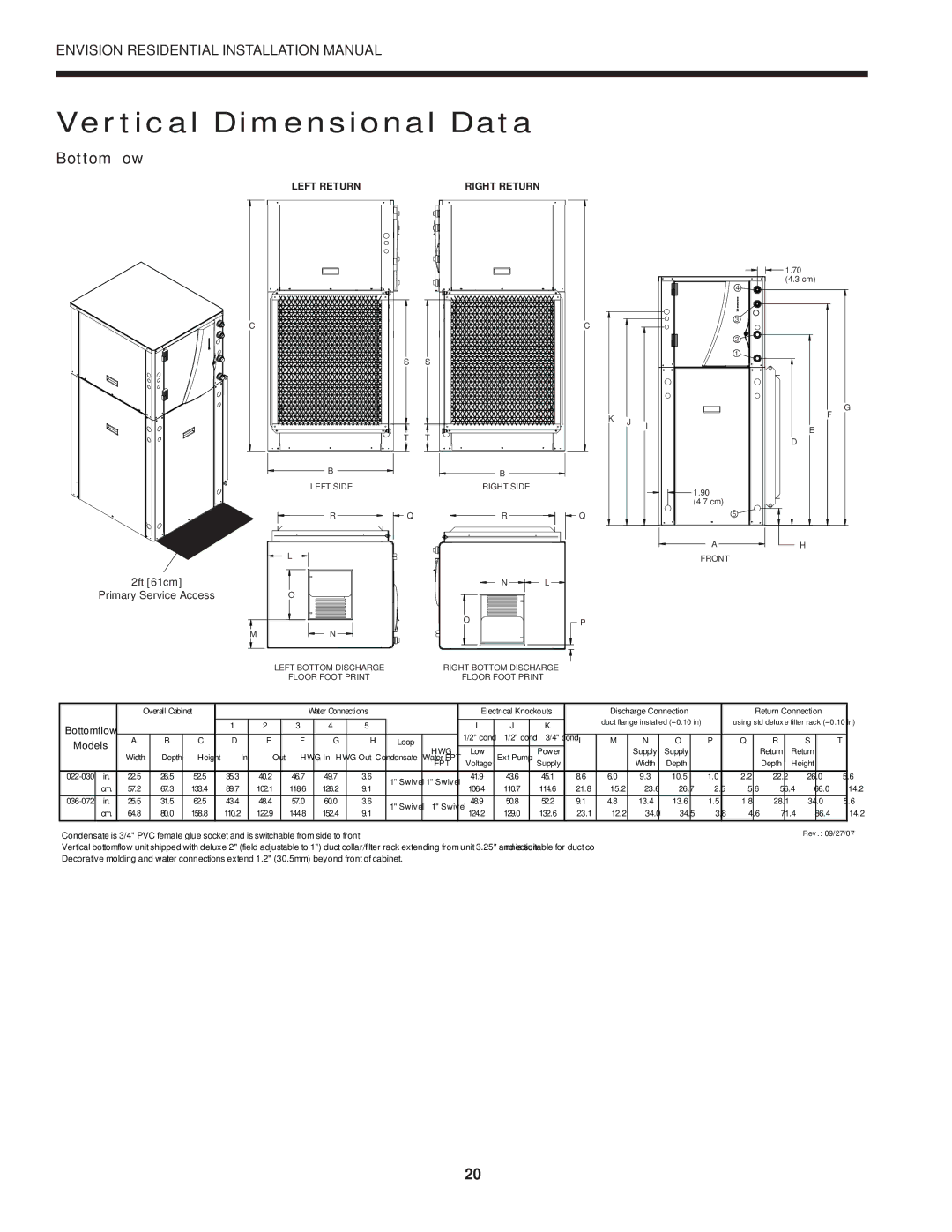 Envision Peripherals R-410A installation manual Bottomﬂow, Left Return 