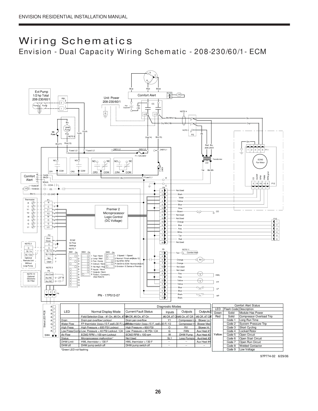 Envision Peripherals R-410A Envision Dual Capacity Wiring Schematic 208-230/60/1- ECM, Unit Power 208-230/60/1 