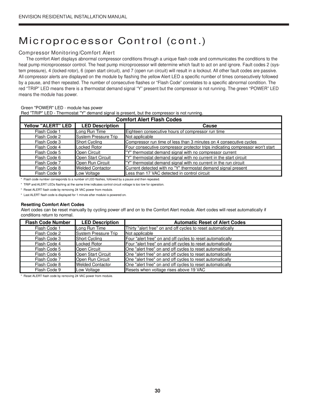 Envision Peripherals R-410A installation manual Compressor Monitoring/Comfort Alert, Comfort Alert Flash Codes 