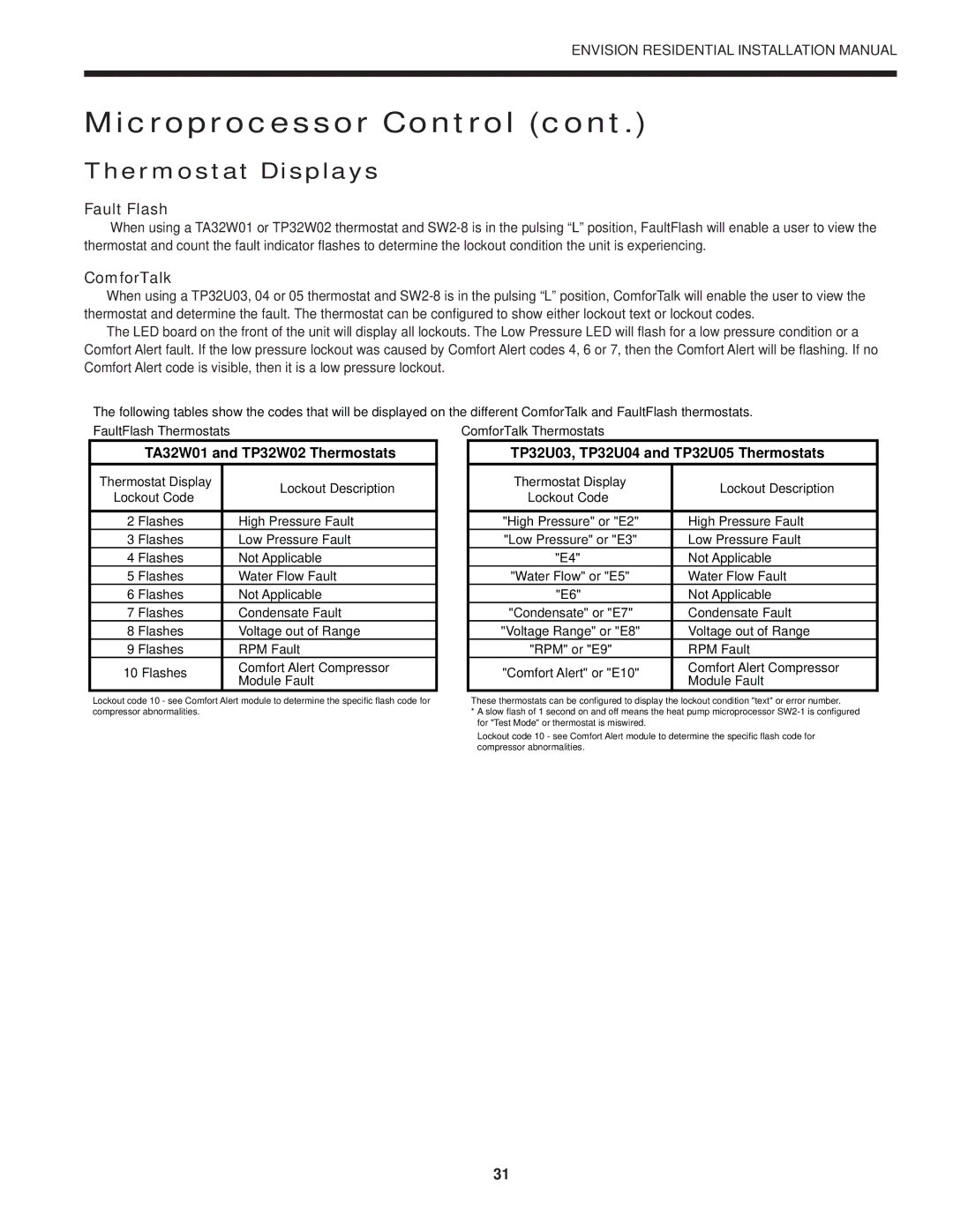 Envision Peripherals R-410A installation manual Thermostat Displays, Fault Flash, ComforTalk 