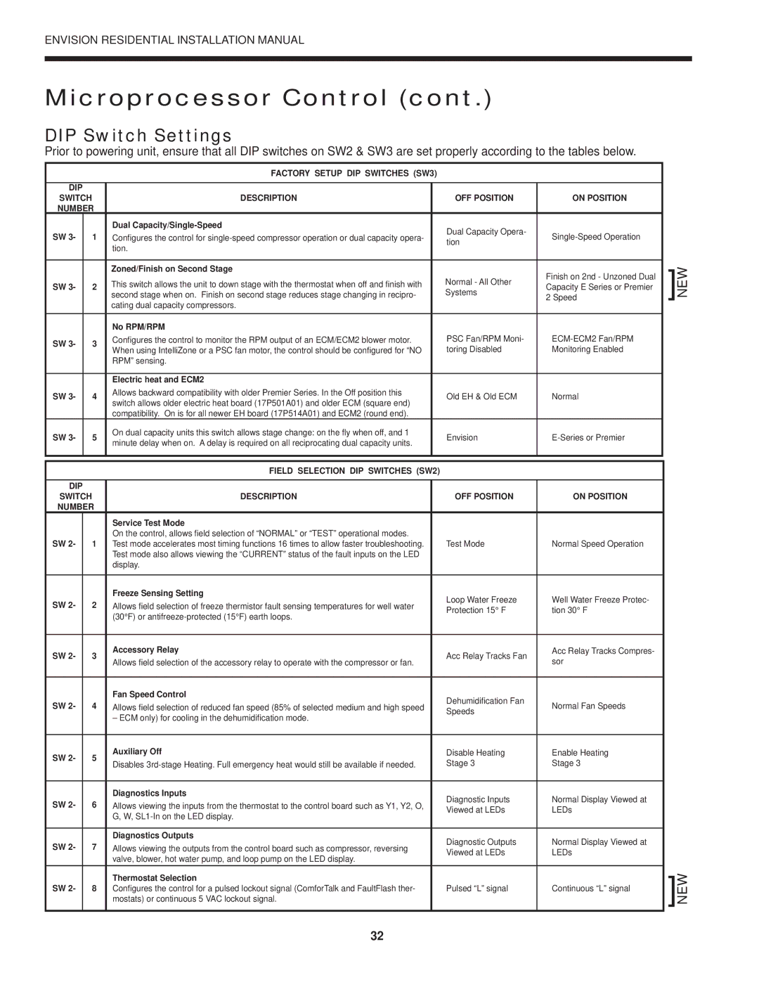 Envision Peripherals R-410A installation manual DIP Switch Settings, Description OFF Position 