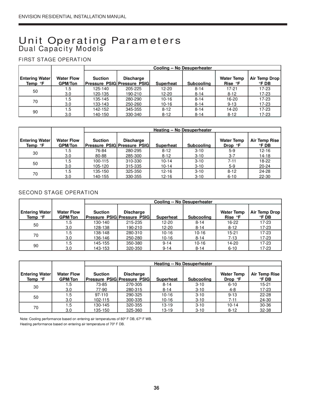 Envision Peripherals R-410A installation manual Dual Capacity Models, First Stage Operation 