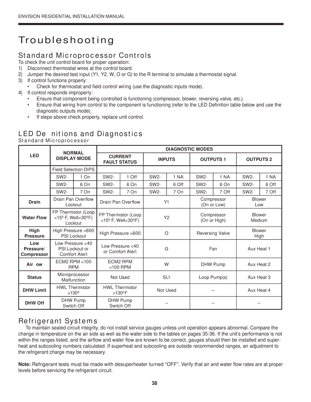 Envision Peripherals R-410A Troubleshooting, Standard Microprocessor Controls, LED Deﬁnitions and Diagnostics 