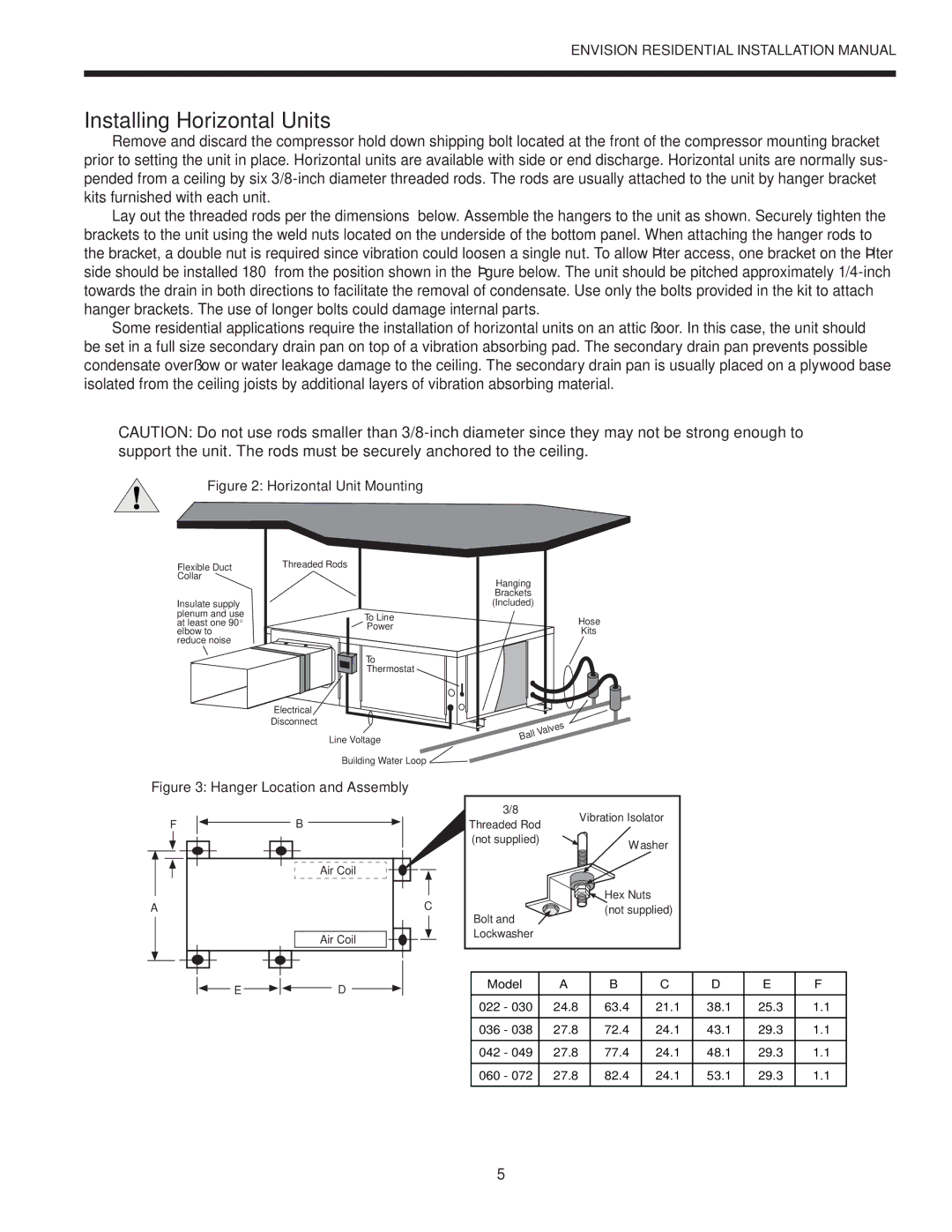 Envision Peripherals R-410A installation manual Installing Horizontal Units, Horizontal Unit Mounting 