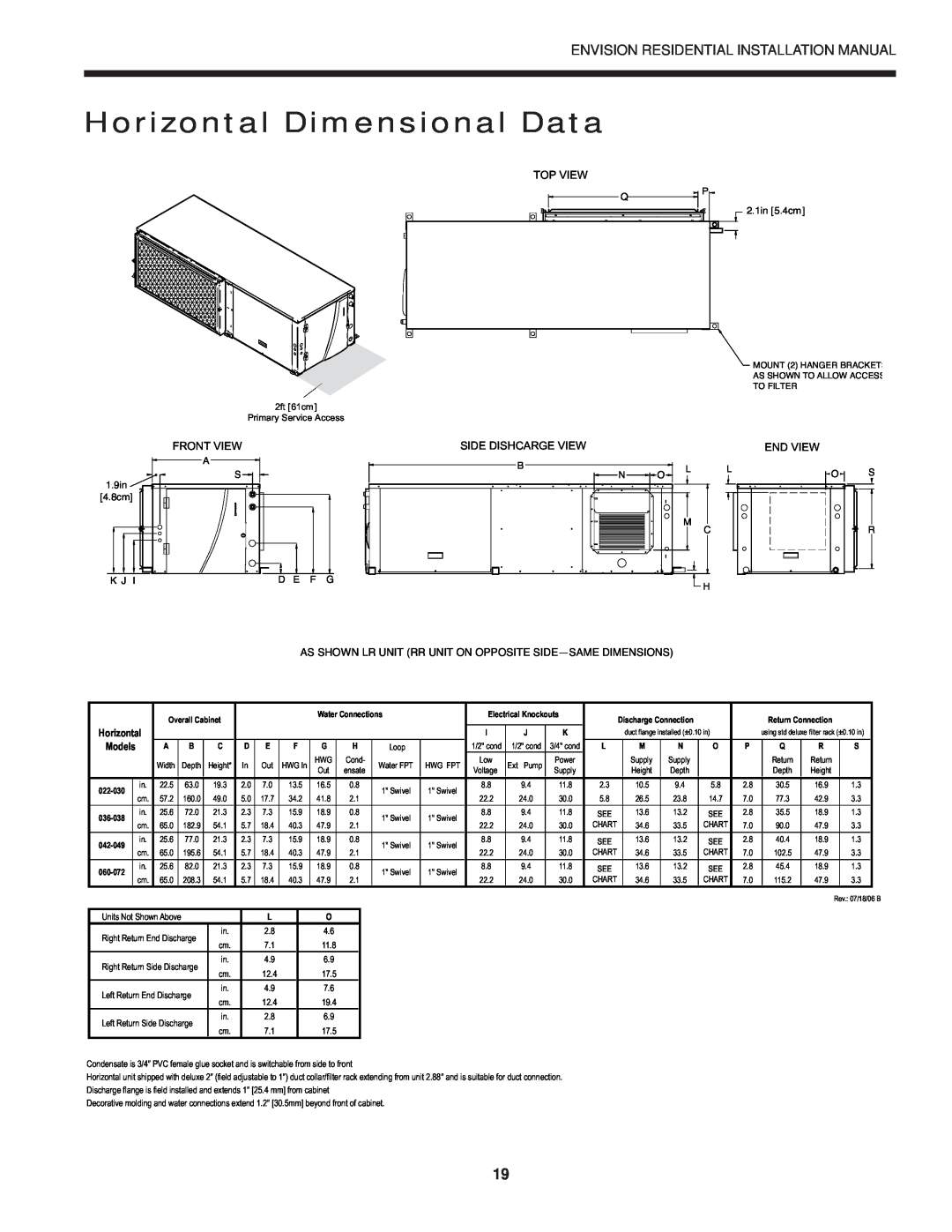 Envision Peripherals R-410A Horizontal Dimensional Data, Top View, Front View, Side Dishcarge View, End View, Models 