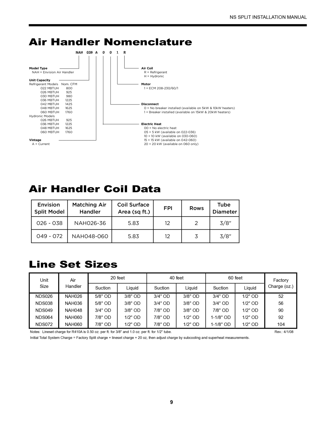 Envision Peripherals Series installation manual Air Handler Nomenclature, Air Handler Coil Data, Line Set Sizes 