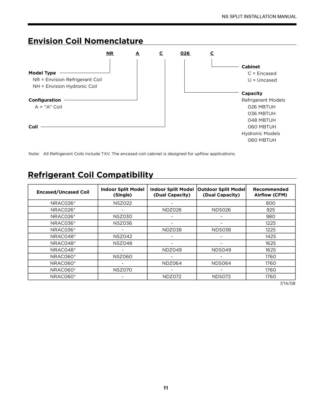 Envision Peripherals Series installation manual Refrigerant Coil Compatibility 