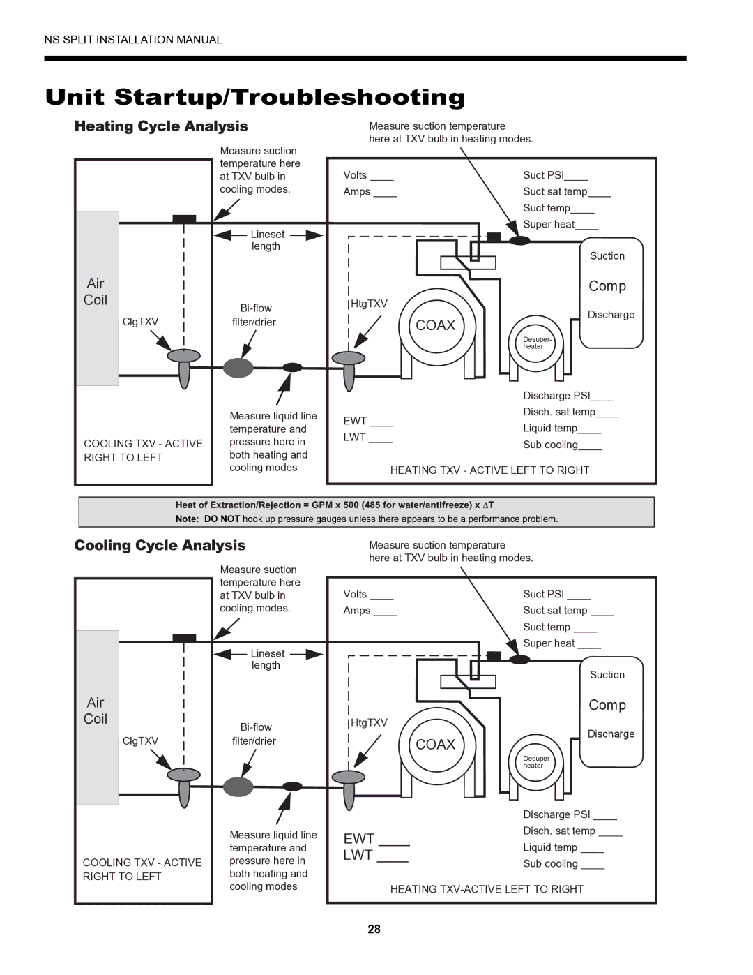 Envision Peripherals Series installation manual Unit Startup/Troubleshooting, Heating Cycle Analysis 