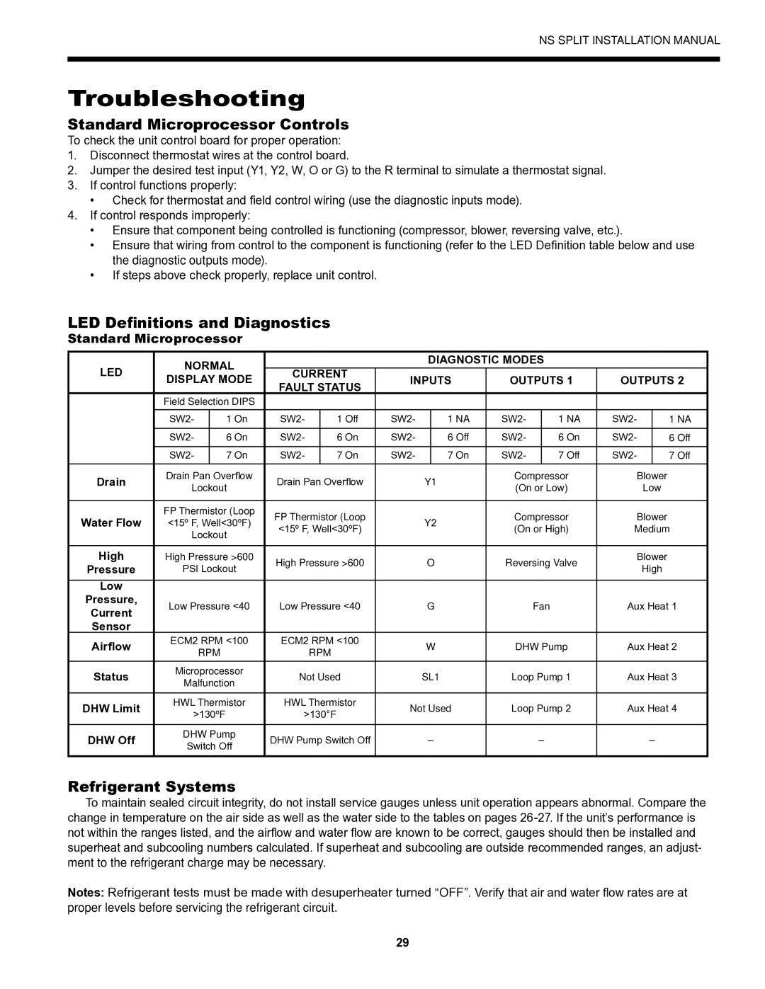 Envision Peripherals Series Troubleshooting, Standard Microprocessor Controls, LED Definitions and Diagnostics 