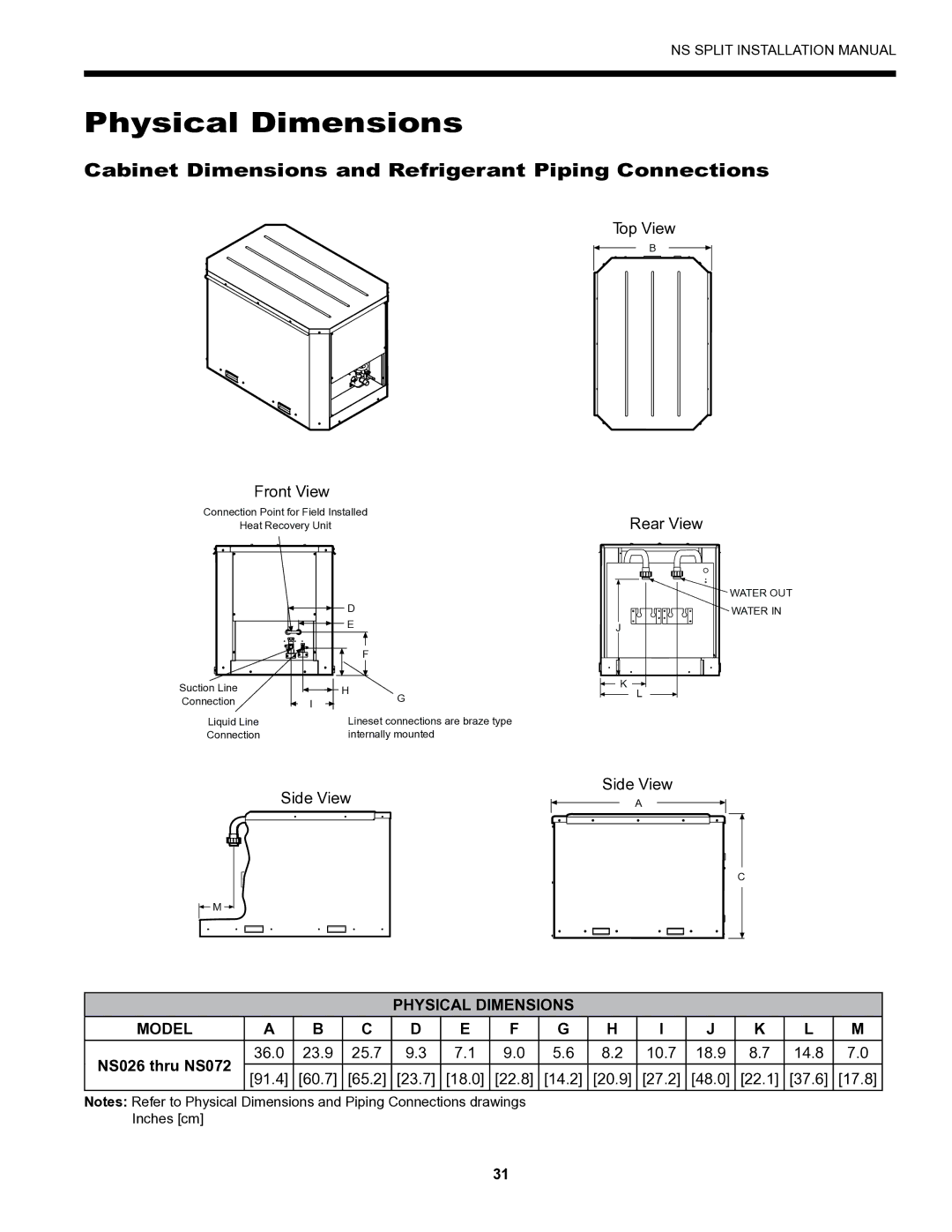 Envision Peripherals Series Physical Dimensions, Cabinet Dimensions and Refrigerant Piping Connections, NS026 thru NS072 