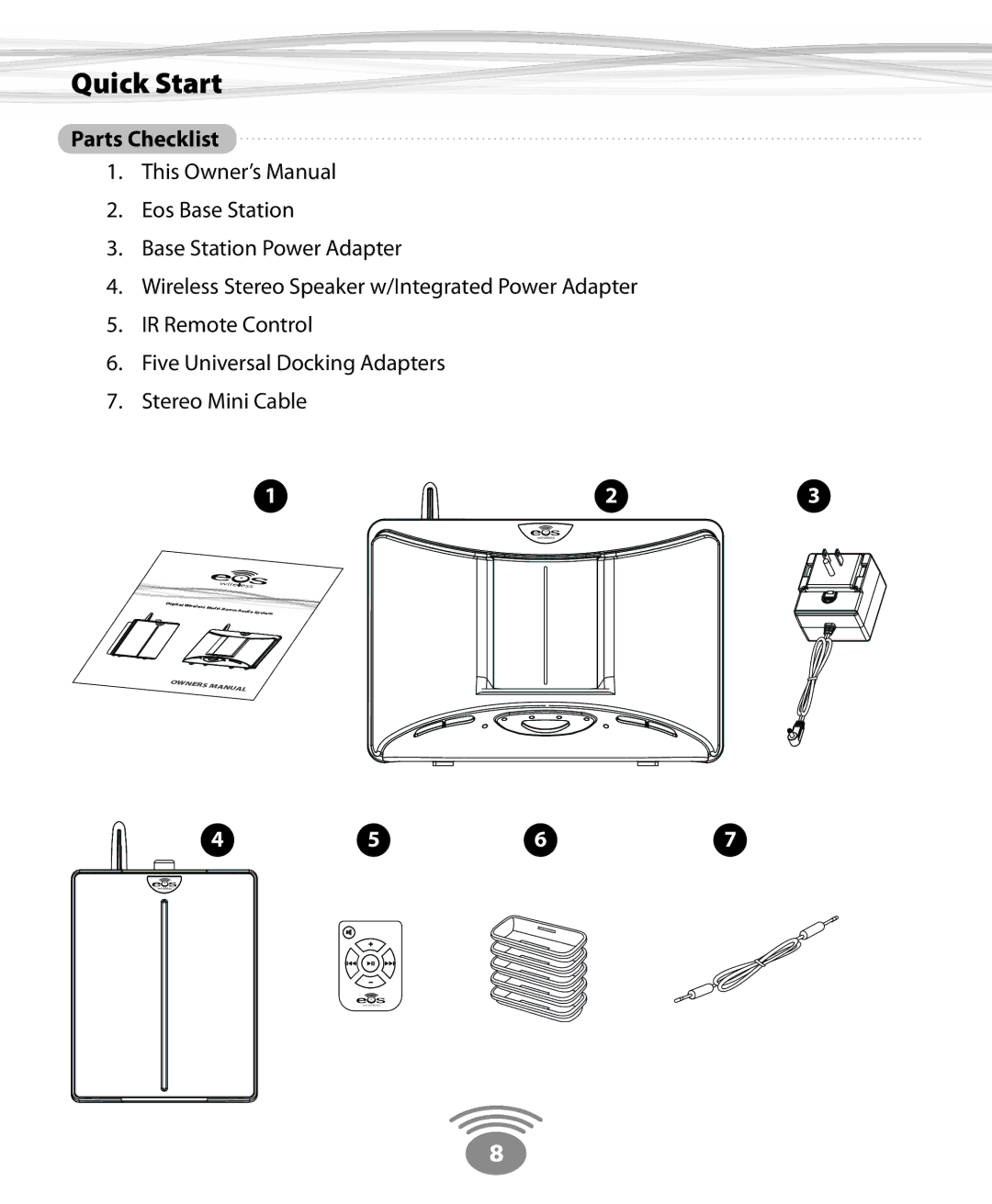 Eos Wireless Digital Wireless Multi-Room Audio System owner manual Quick Start, Parts Checklist 