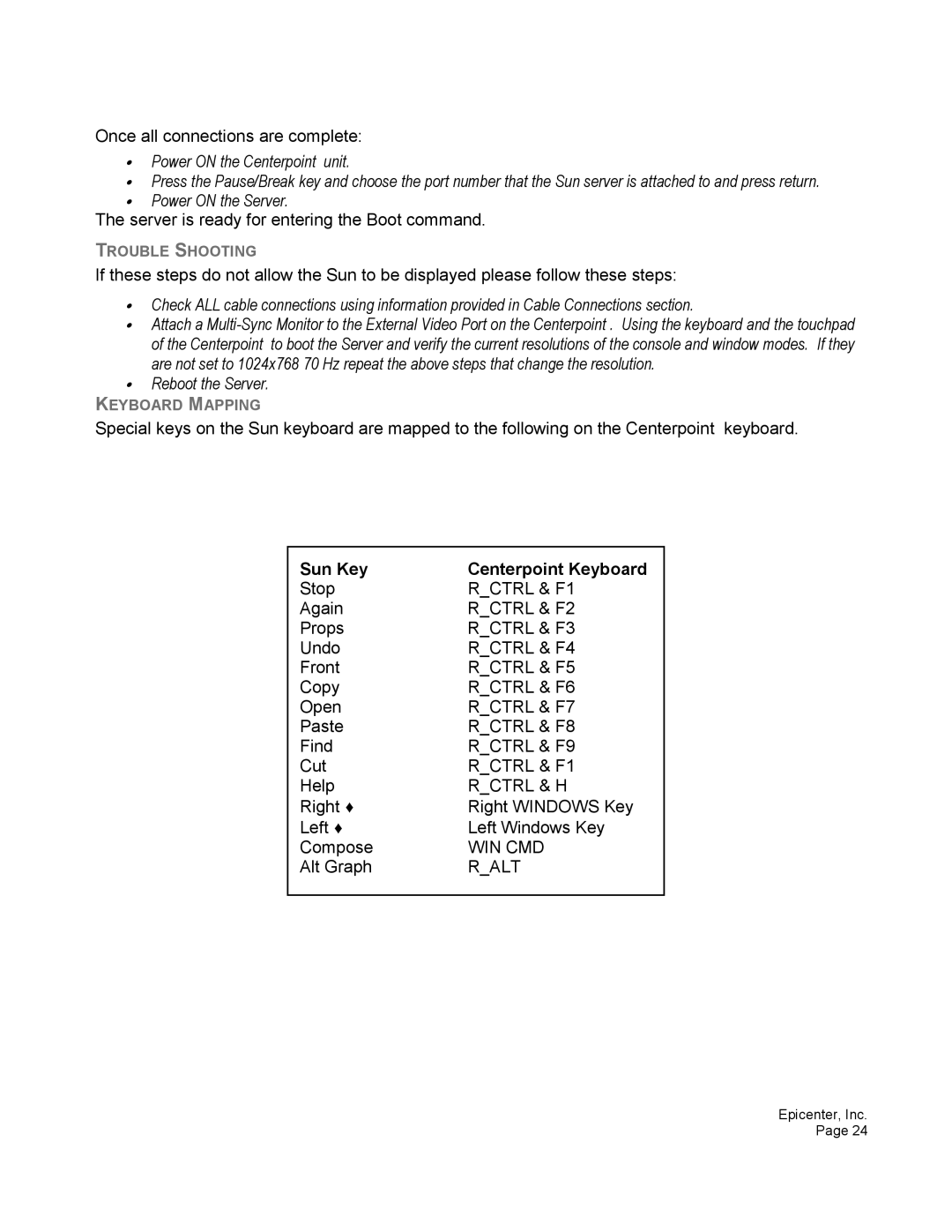 Epicenter 16 user manual Sun Key 