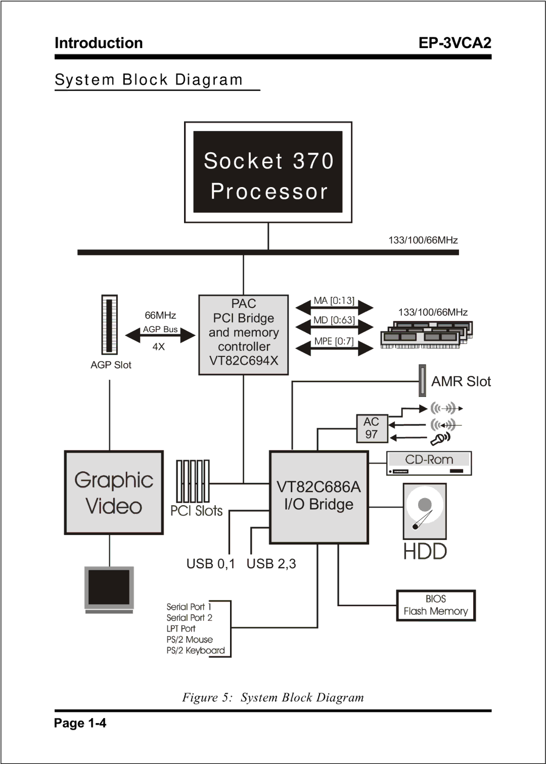 EPoX Computer EP-3VCA2 specifications Socket Processor, System Block Diagram 