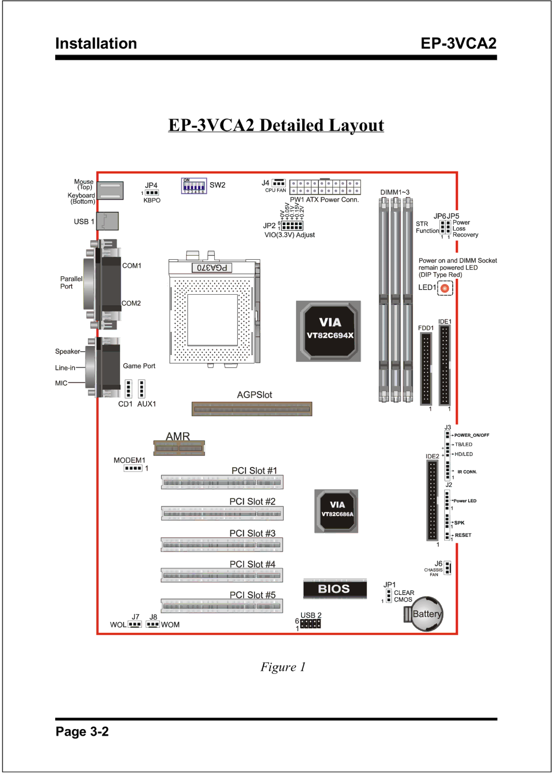 EPoX Computer specifications EP-3VCA2 Detailed Layout 