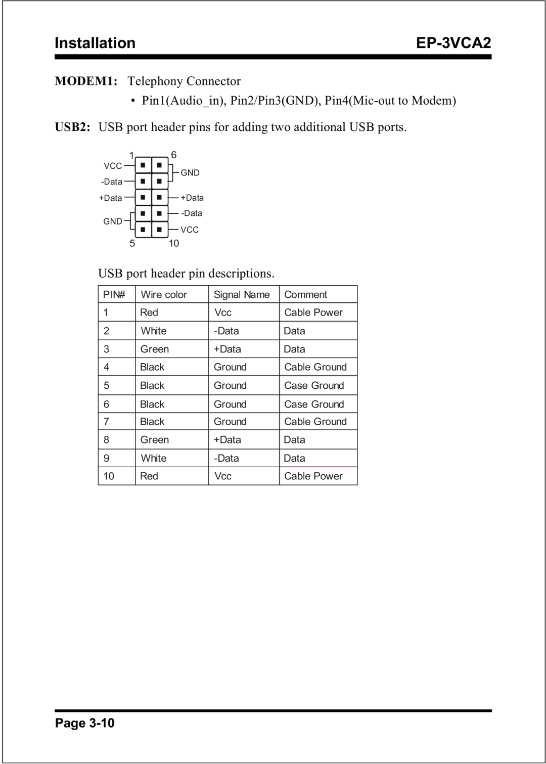 EPoX Computer EP-3VCA2 specifications MODEM1 Telephony Connector 