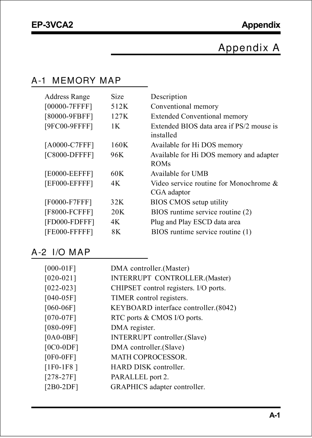 EPoX Computer EP-3VCA2 specifications Appendix a 