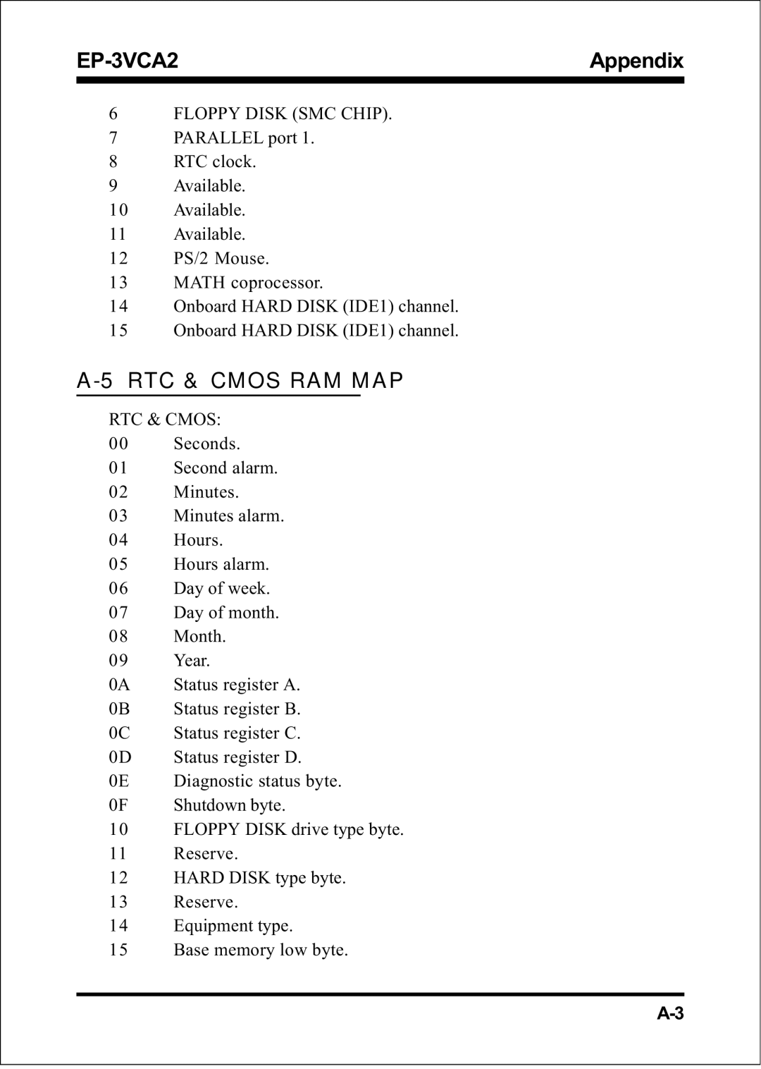 EPoX Computer EP-3VCA2 specifications RTC & Cmos RAM MAP 