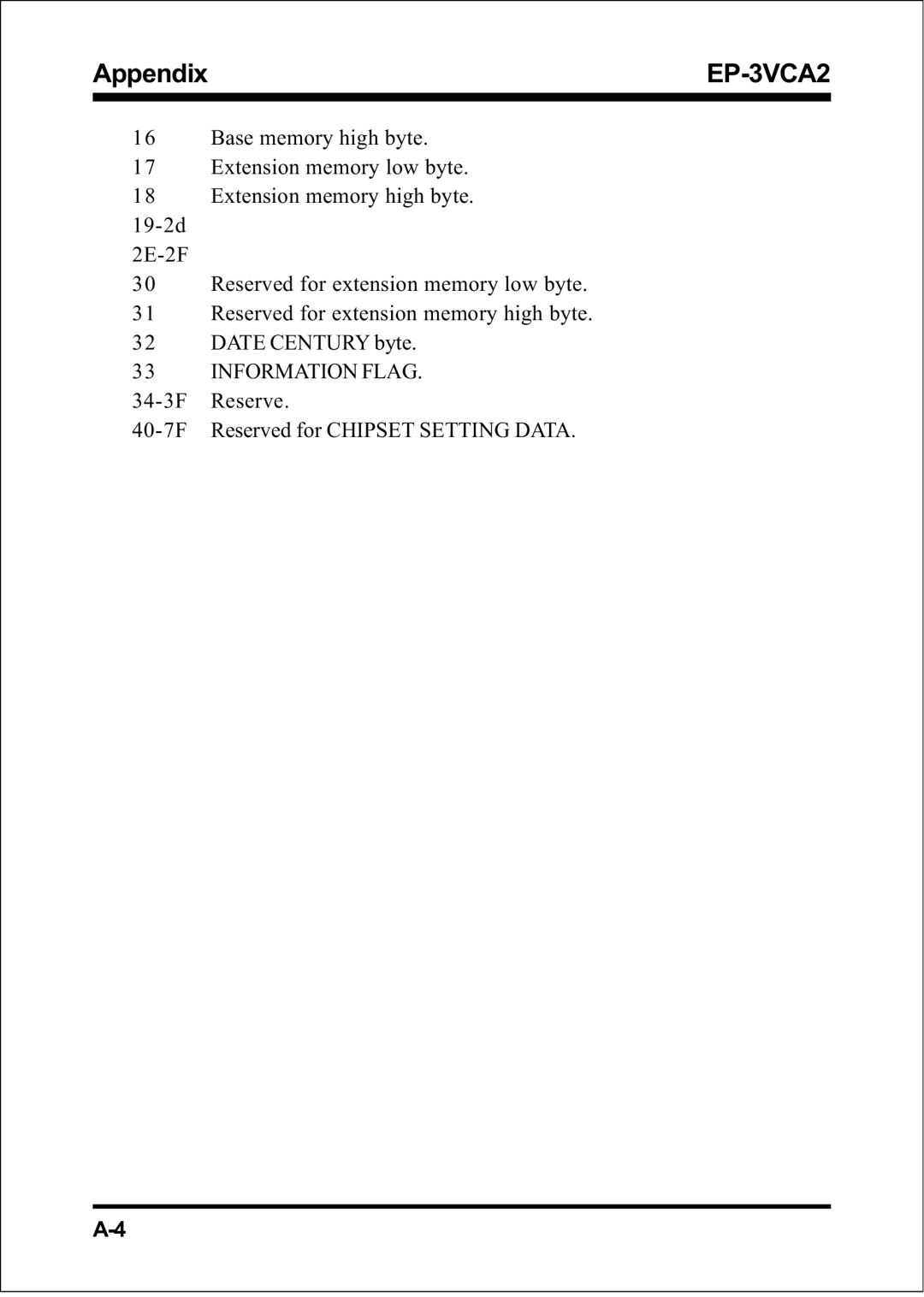 EPoX Computer EP-3VCA2 specifications Appendix 