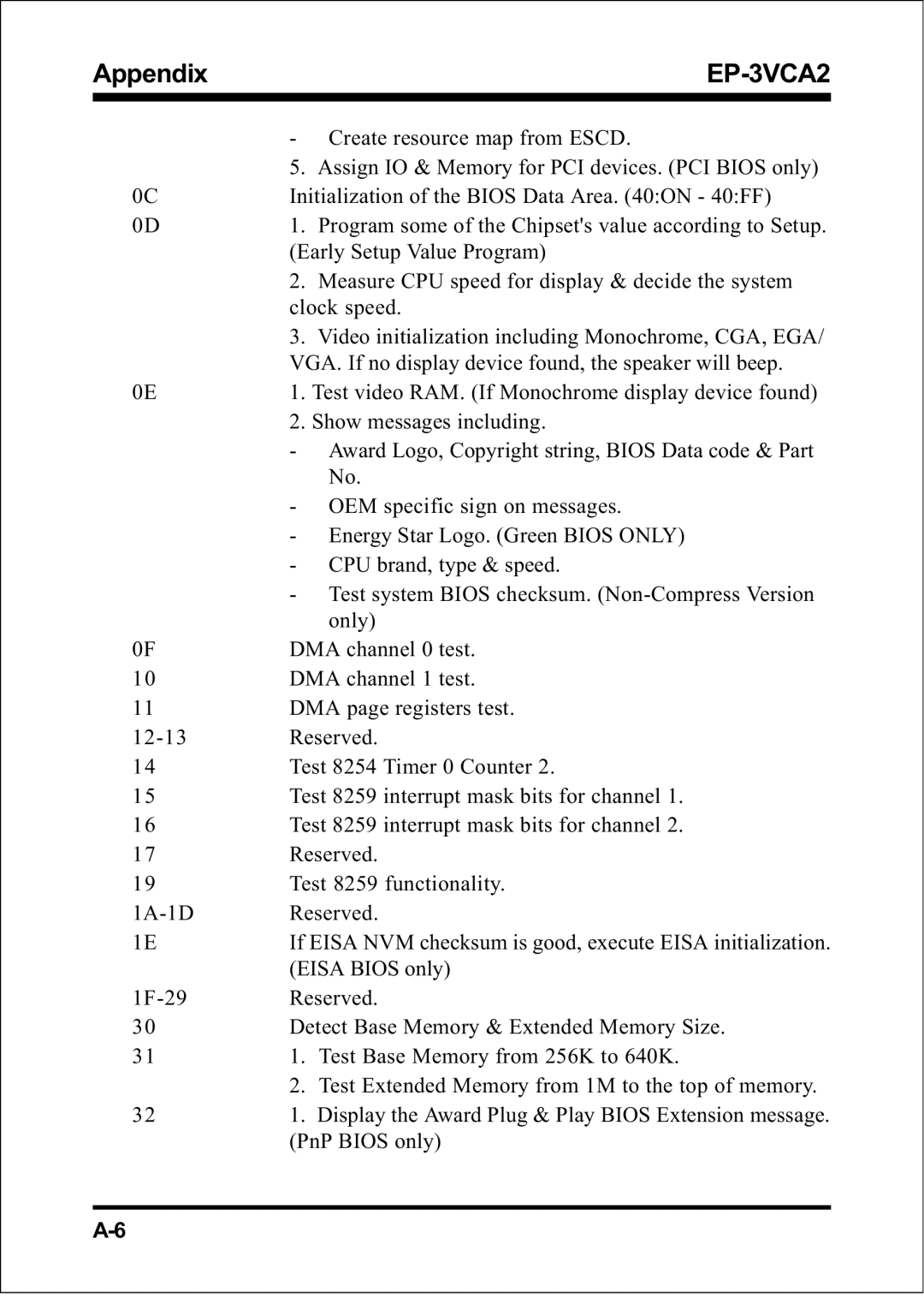 EPoX Computer EP-3VCA2 specifications Create resource map from Escd 