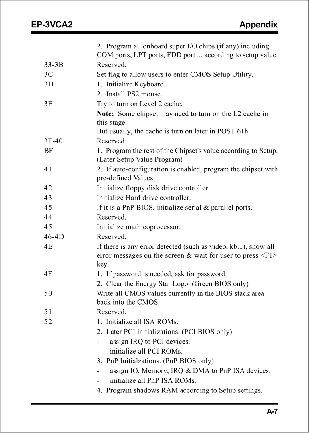 EPoX Computer EP-3VCA2 specifications Program all onboard super I/O chips if any including 