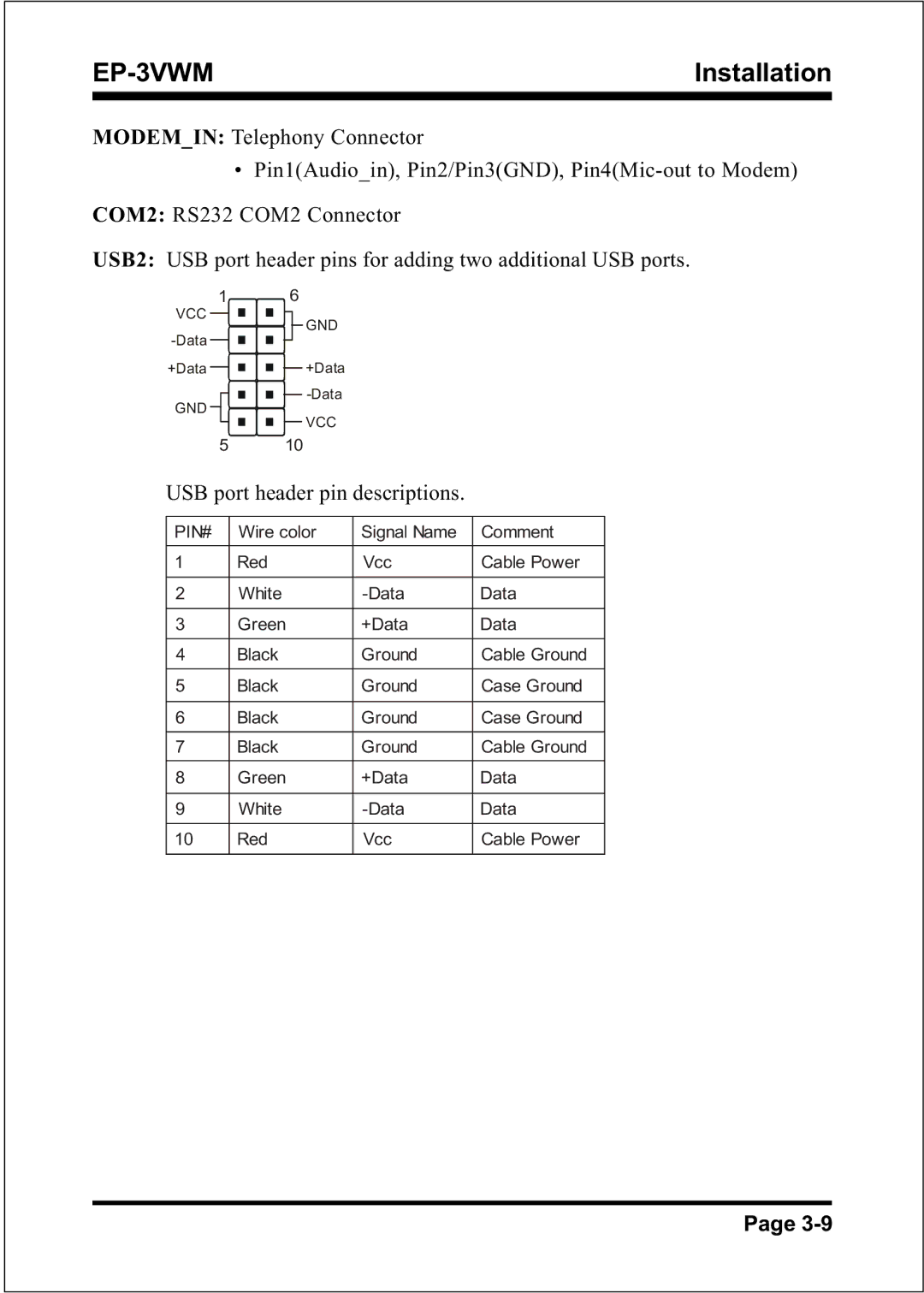 EPoX Computer EP-3VWM specifications USB port header pin descriptions 