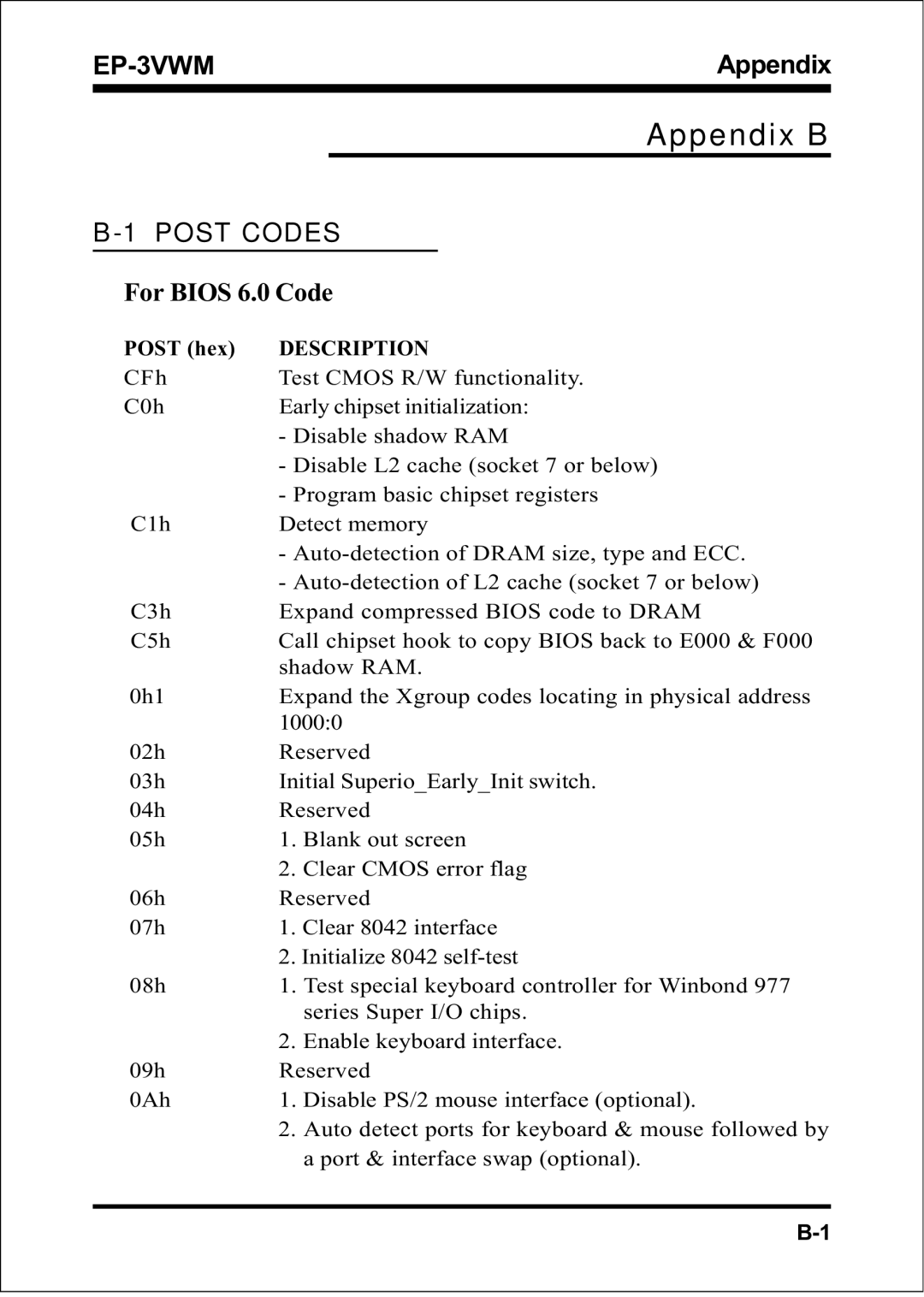 EPoX Computer EP-3VWM specifications Appendix B, For Bios 6.0 Code 