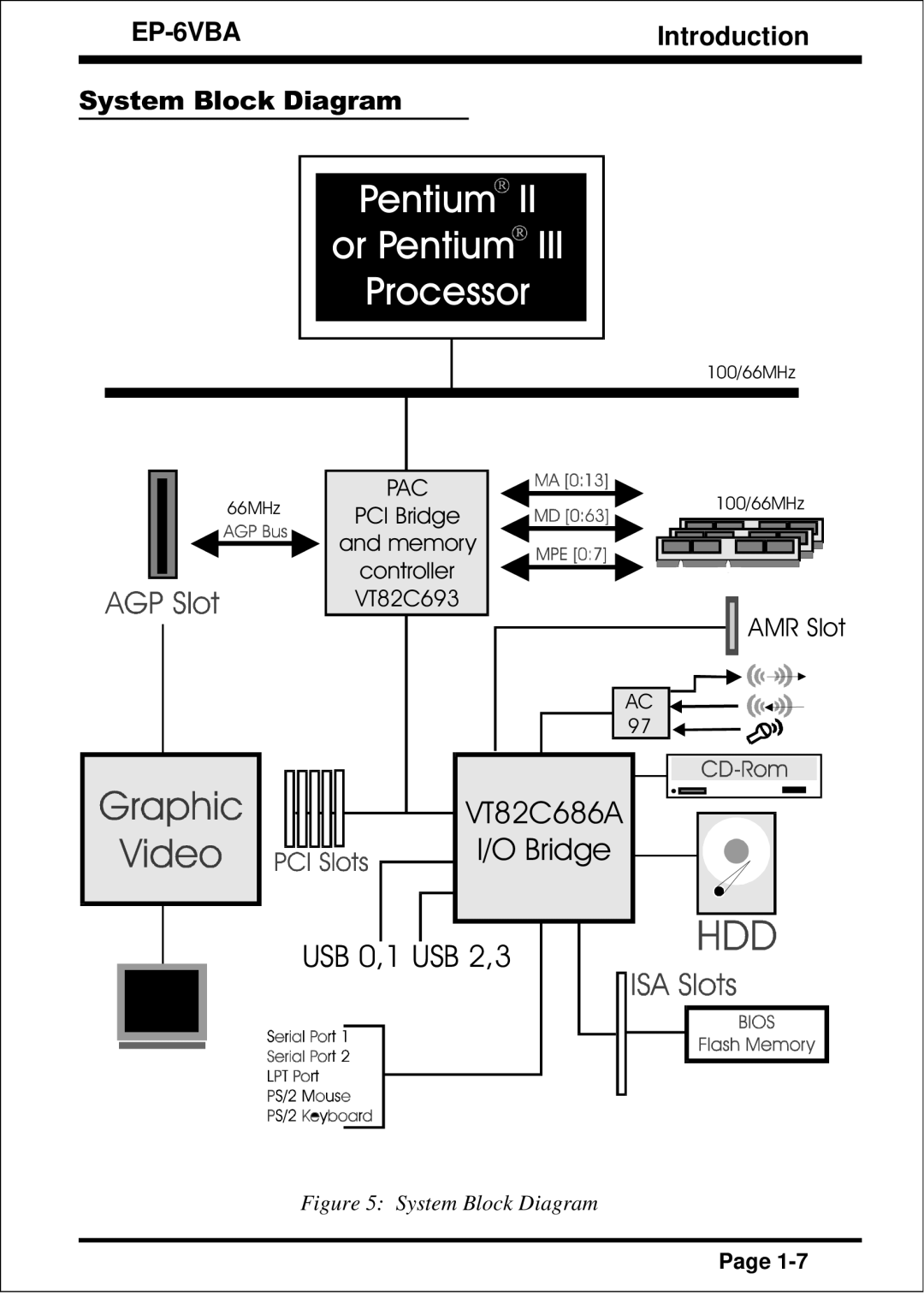 EPoX Computer EP-6VBA specifications Iii, System Block Diagram 