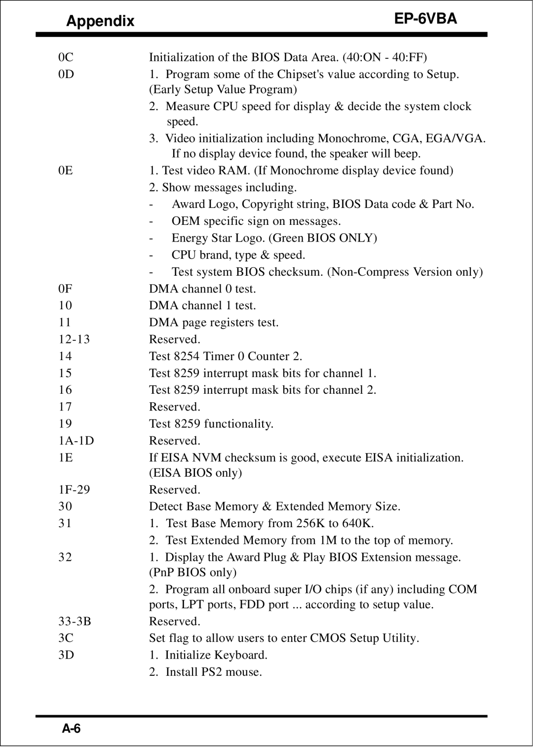 EPoX Computer EP-6VBA specifications Initialization of the Bios Data Area on 40FF 