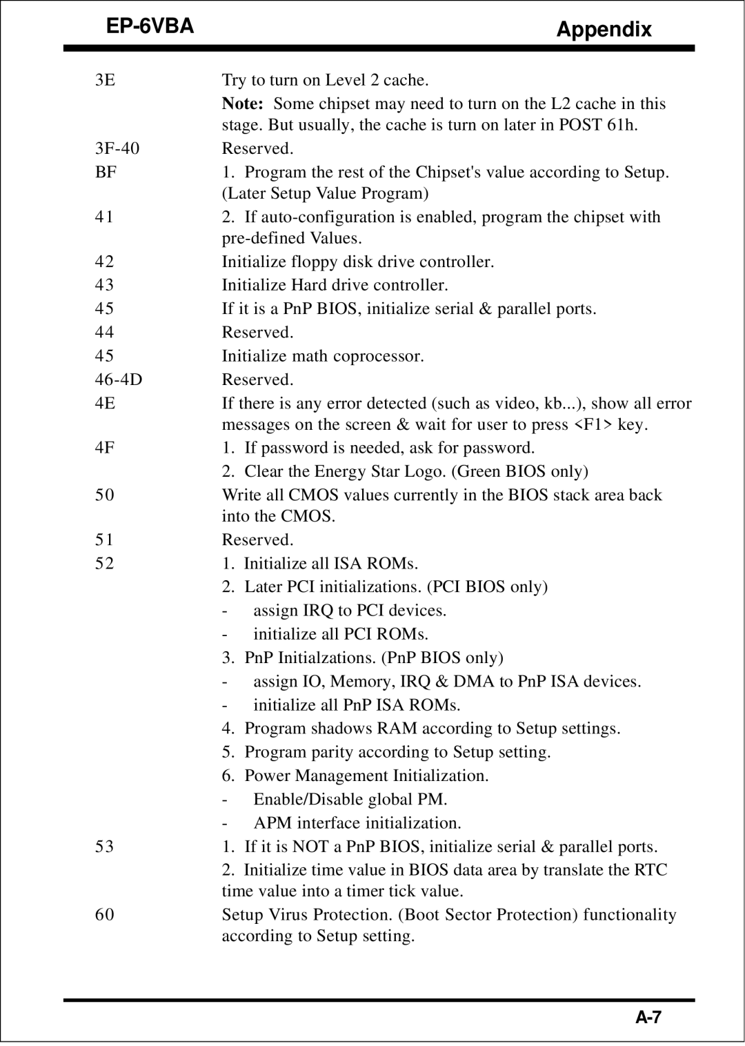 EPoX Computer EP-6VBA specifications Try to turn on Level 2 cache 