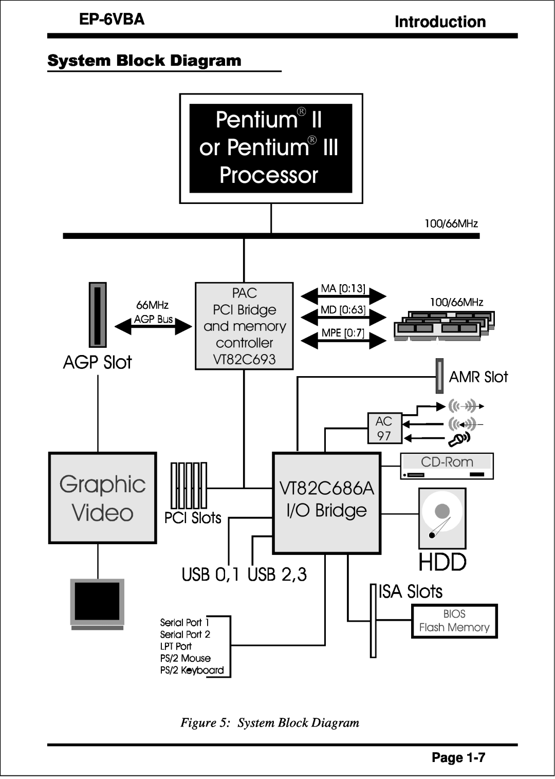 EPoX Computer EP-6VBA or Pentium, Processor, I/O Bridge, VT82C686A, USB 0,1 USB 2,3, Introduction, and memory, Page 