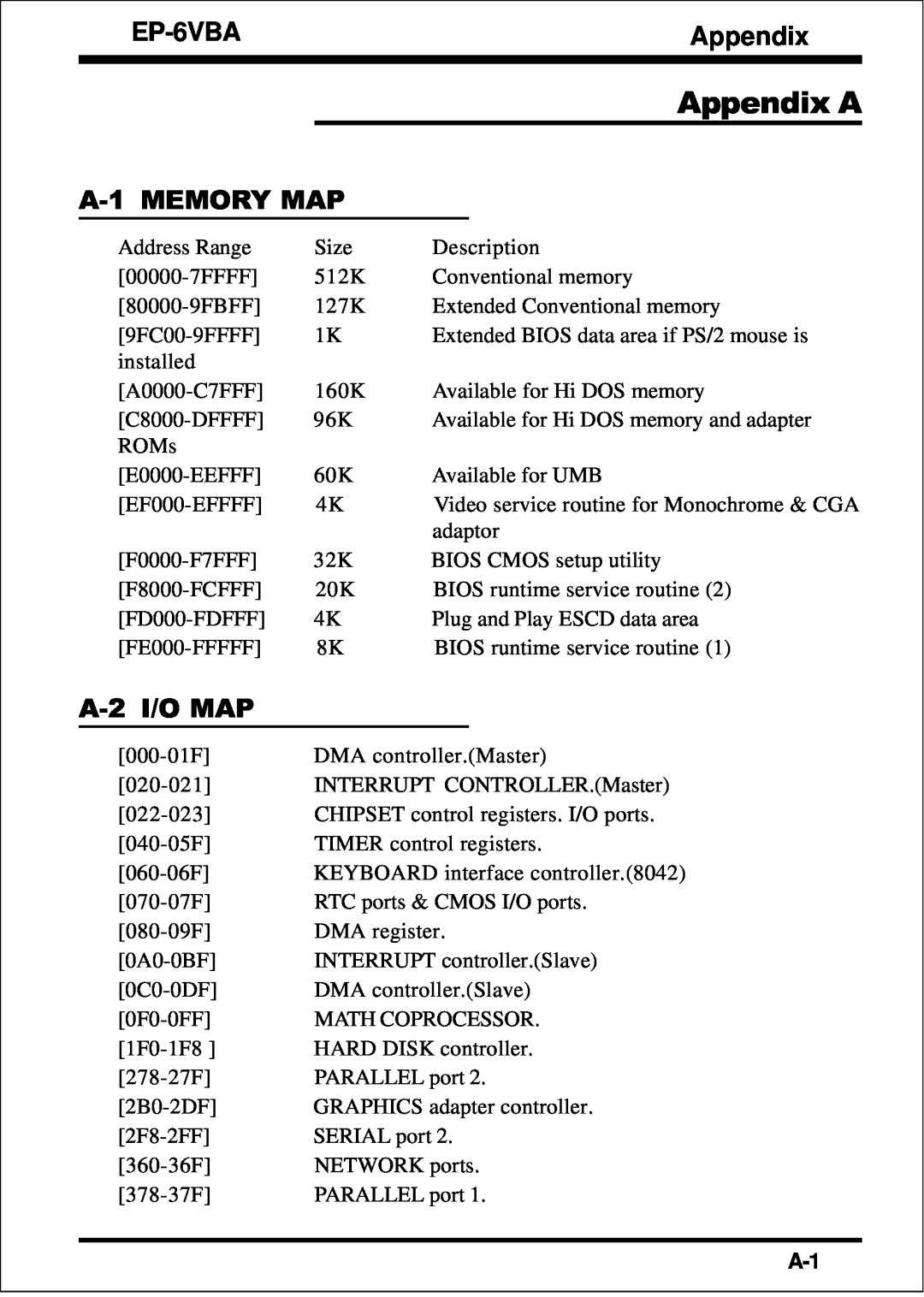 EPoX Computer EP-6VBA specifications Appendix A, A-1 MEMORY MAP, A-2 I/O MAP 