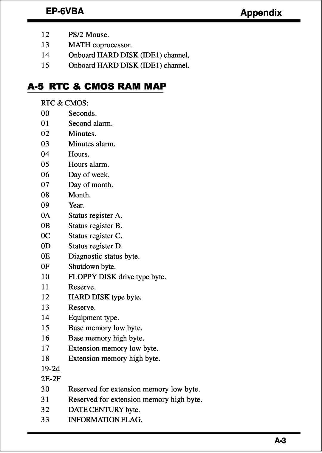 EPoX Computer EP-6VBA specifications Appendix, A-5 RTC & CMOS RAM MAP 