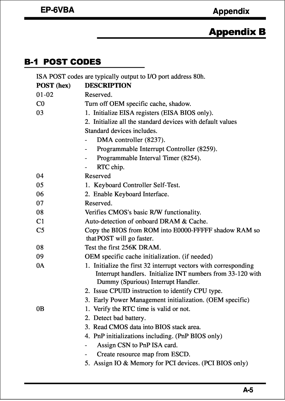 EPoX Computer EP-6VBA specifications Appendix B, B-1 POST CODES, POST hex, Description 