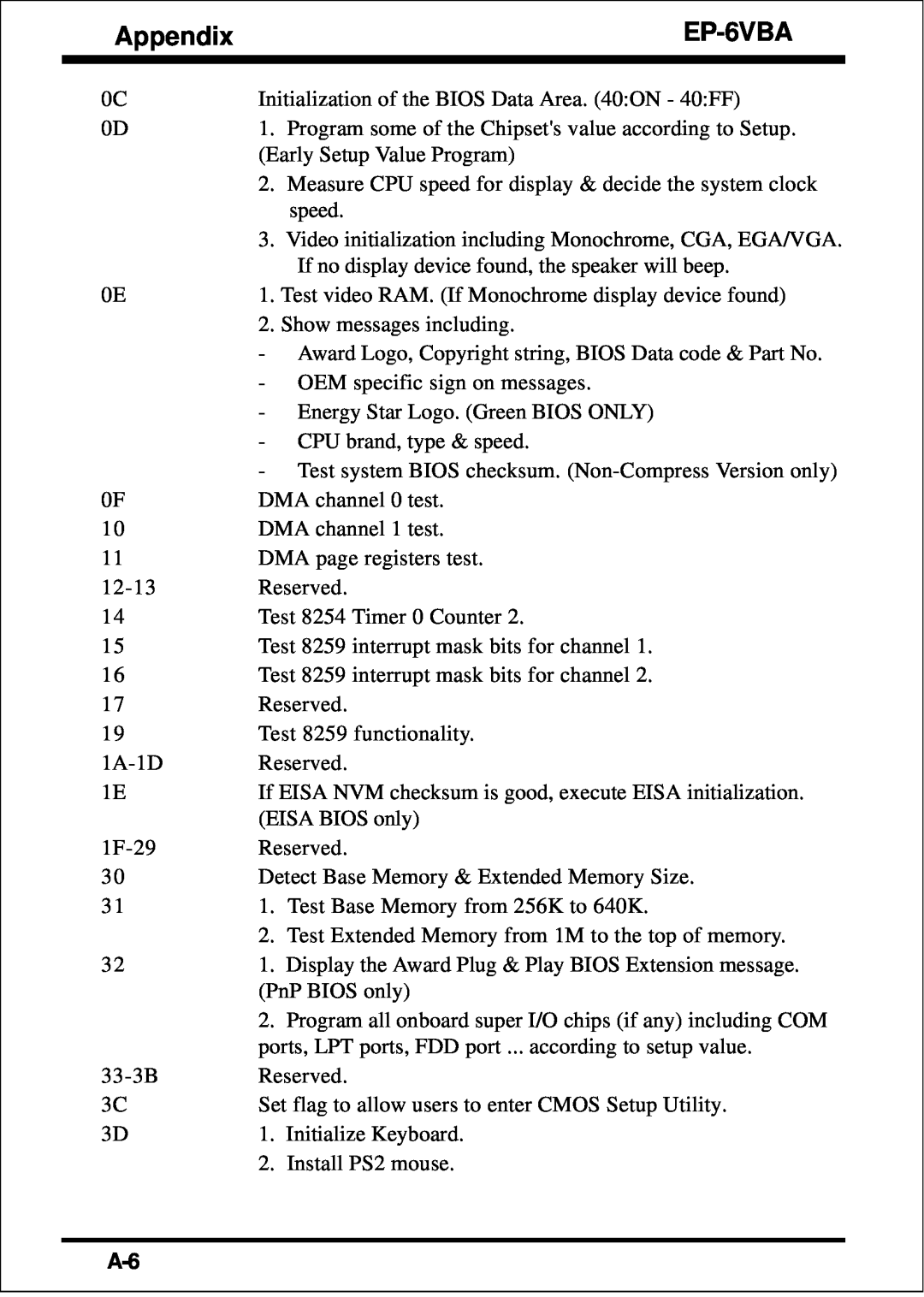 EPoX Computer EP-6VBA specifications Appendix 