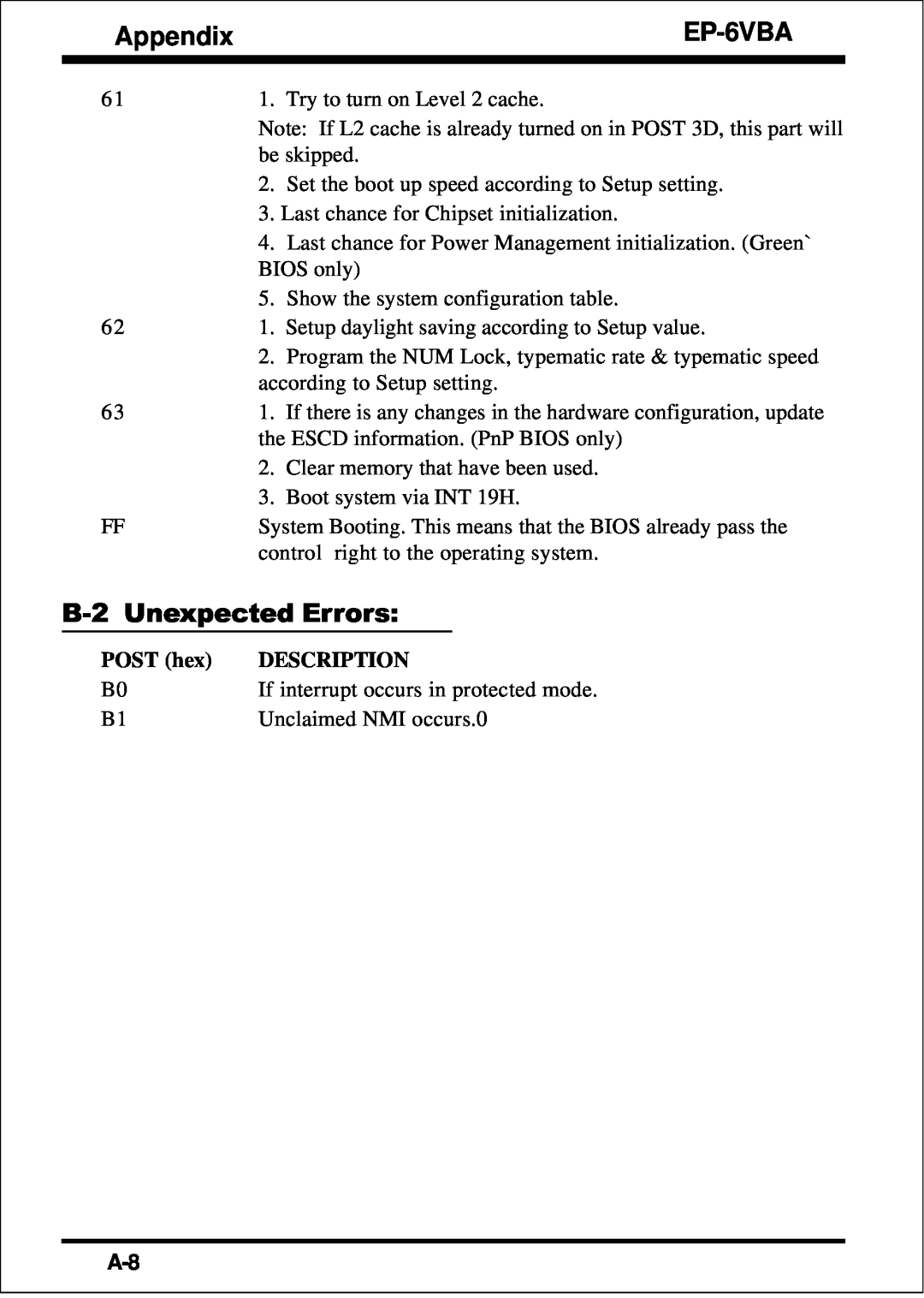 EPoX Computer EP-6VBA specifications Appendix, B-2 Unexpected Errors, POST hex, Description 