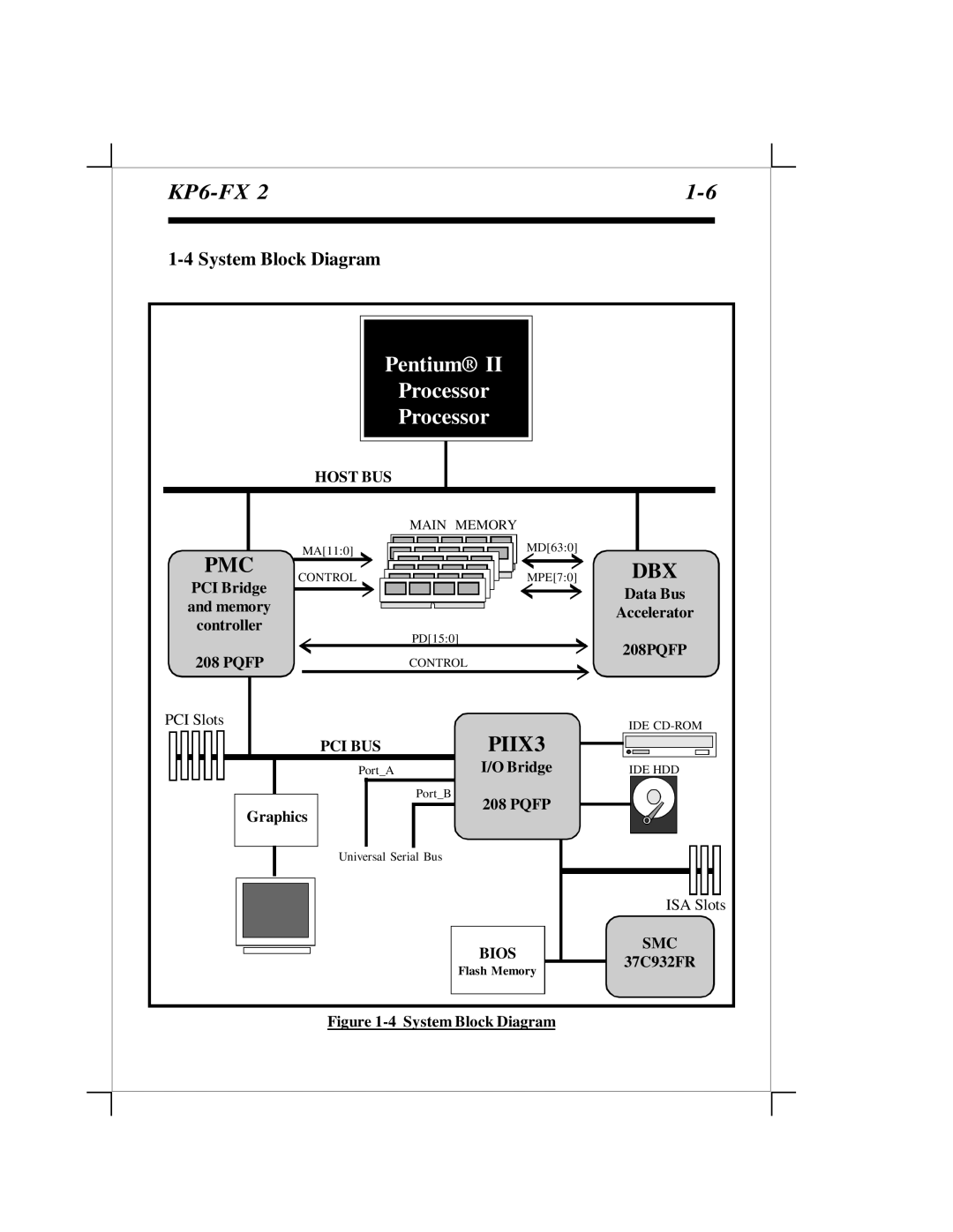 EPoX Computer KP6-FX2 manual System Block Diagram 