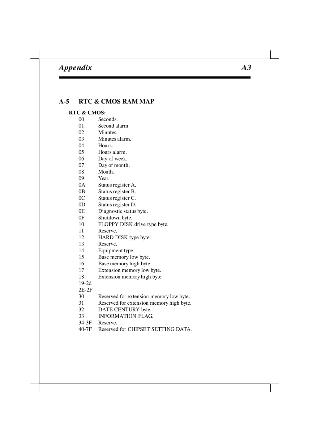 EPoX Computer KP6-FX2 manual RTC & Cmos RAM MAP 